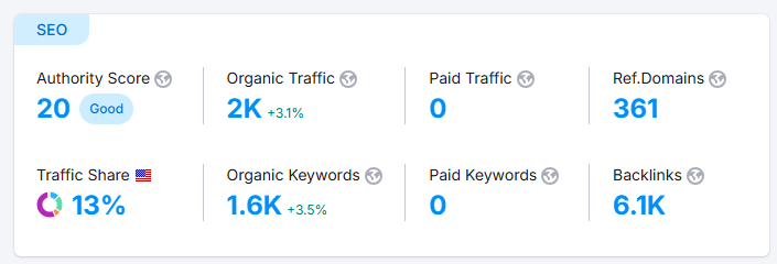 The Inside Project metrics