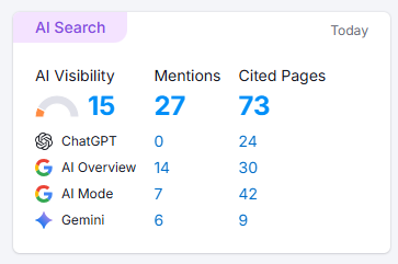 The Inside Project traffic
