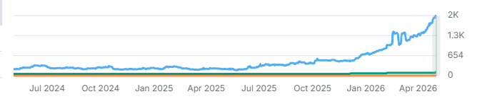 The Inside Project rankings