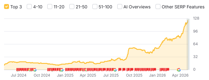 The Inside Project AI