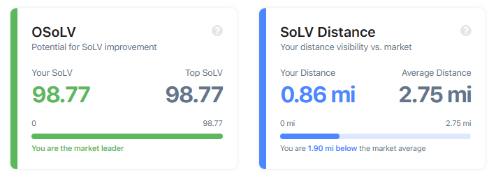 Coral Bathrooms metrics